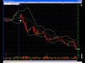 AAPL Day Trade April 22 2008 Scalp daytrading stock market AAPL Day Trade April 22 2008 Scalp daytrading stock market