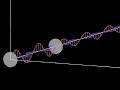 Standing Electromagnetic Wave