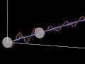 Standing Electromagnetic Wave