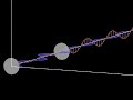 Standing Electromagnetic Wave