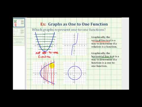 Ex 1: Determine if the Graph of a Relation is a One-to-One Function ...