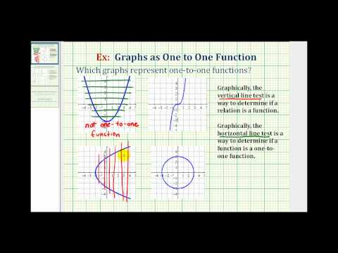 how to determine if a graph is a function