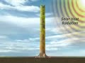 energia solar
