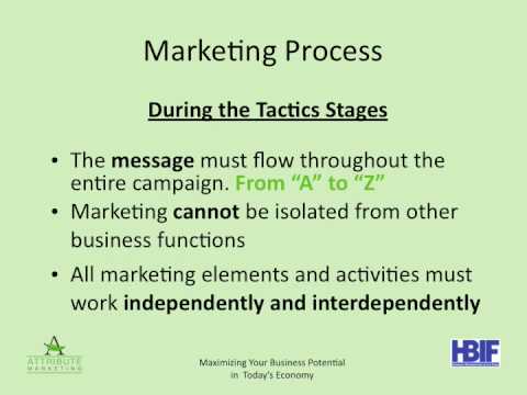 Marketing for small businesses and start