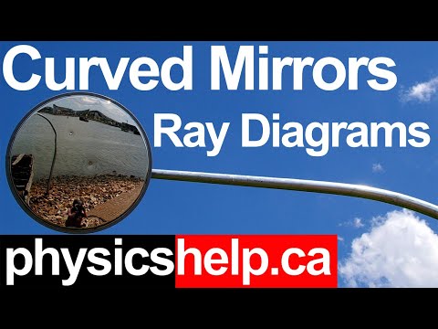 how to locate image in concave mirror
