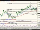 Forex| Trading Analysis| EUR.GBP.NZD 08.25.08|FXReturn.com