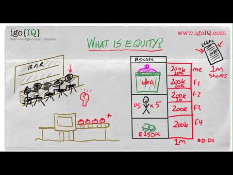 how to define equity