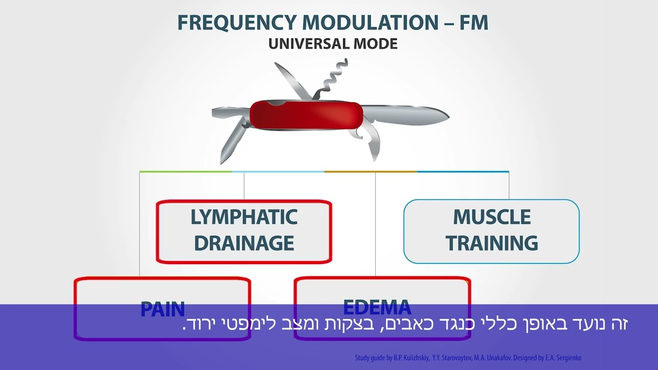 אפנון תדר - FM