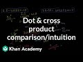 Dot and Cross Product Comparison/Intuition