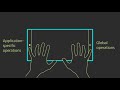 New 10/Gui Multi touch Operating System
