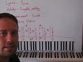 How To Write A Song How To Write A Song