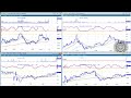 Here is a answer to a members question from daytradingradio.com on how to successfully scalp the market using stochastics and the high probability set up methodology.  Once you start to believe in the method you will succeed in the method.