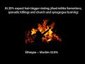 Islamification an Infidel Warning Islamification an Infidel Warning
