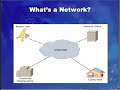 Cisco ccent 640-822 network basics for the ccent course