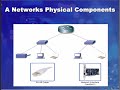 Cisco ccent 640-822 network basics for the ccent course