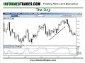 29. How to Trade Spinning Tops and Doji Candlestick Patterns
