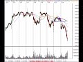 SP500, Nasdaq, Semiconductor, IWM Review 072407