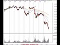 SP500, Nasdaq, Semiconductor, IWM Review 072407