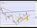FOREX TRADING - AUDNZD +30 pips