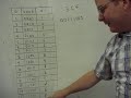 Binary and hexadecimal