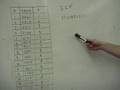 Binary and hexadecimal
