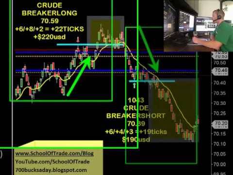 Easy Money Day Trading Crude Oil Futures Contracts