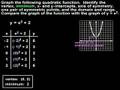 Watch Video on Graphing Quadratic Functions - Algebra Help