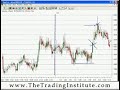 Forex Trading  Trade The FX market  Online Seminar  Part 7