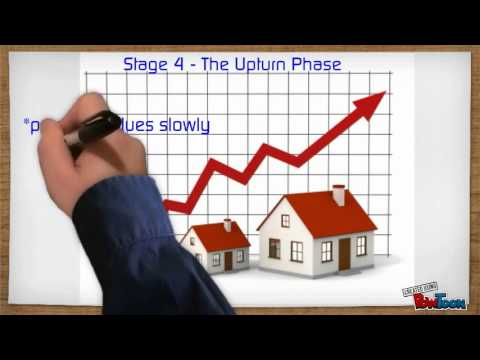 Real Estate Investment 101