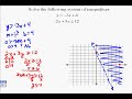 A17.12 Solving Systems of Linear Inequalities A17.12 Solving Systems of Linear Inequalities