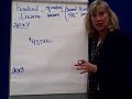 Perform Mgt & Eval. - 7 Residual Income Perform Mgt & Eval. - 7 Residual Income