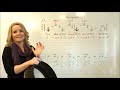 Bodhran Hornpipes Video 1 - Rhythm A