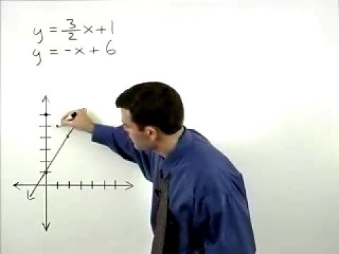 Adult education courses - YourTeacher.com - 1000 math classes on the Internet - YouTube