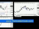 Forex Profits - TheInsiderCode.com Mac X pt.27e