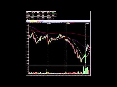 LIVE TRADING ROOM LESSON: Winning 80% Of Your Trades & Profiting Consistently