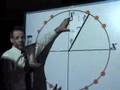 YouTube - Unit Circle Wiki Assignment #3