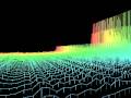 Rasmussen processing vis 5