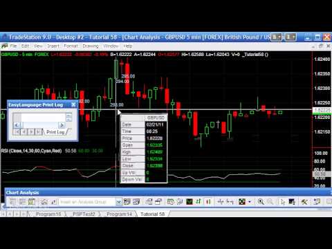 how to draw rsi chart in excel