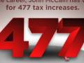 477