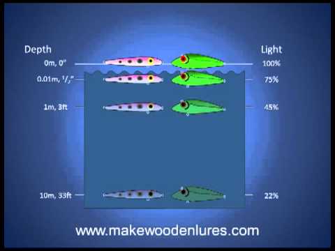 how to dye fishing line