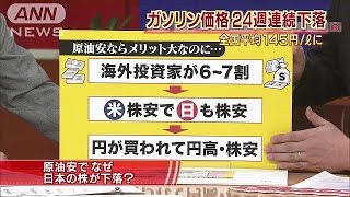 なぜ原油安で日本の株価が下がる? 経済部長が解説