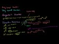 Scientific Notation Video Tutorial