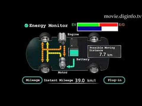 Plug-in Hybrid Car : DigInfo