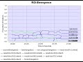 Eyetracking : Cuil Attentional Focus Emergence Eyetracking : Cuil Attentional Focus Emergence