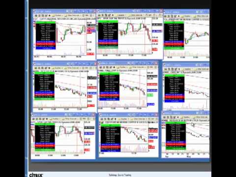 Free Day Trading Chat Room (June 08 2011 – Afternoon Session)