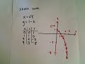Parametric Curves - Basic Graphing