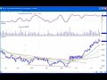 Watch List for Week of Aug 4th www.daytradingradio.com Watch List for Week of Aug 4th www.daytradingradio.com