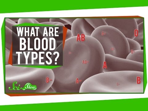 how to know your blood type