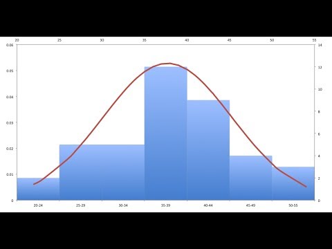 how to define normal distribution