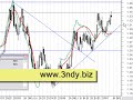 Forex trading